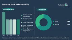 Autonomous Forklift Market Analysis