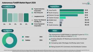 Autonomous Forklift Market Segments