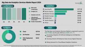 Big Data and Analytics Services Market Trends