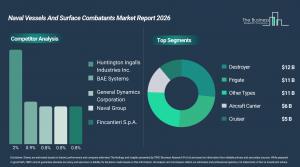 naval_vessels_and_surface_combatants_global_market_report_Comp_And_Segment.webp