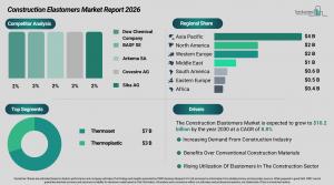 construction_elastomers_global_market_report_All_Infos