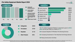 Fire Safety Equipment Market Research