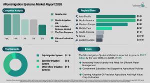 microirrigation_systems_global_market_report_All_Infos.webp