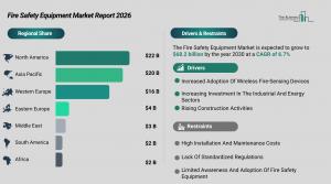 Fire Safety Equipment Market