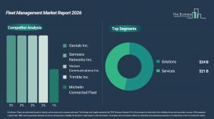 Fleet Management Market Growth