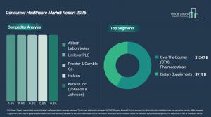 consumer_healthcare_global_market_report_Comp_And_Segment