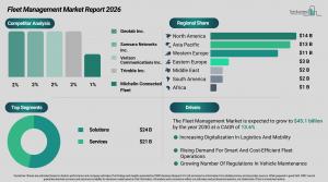Fleet Management Market