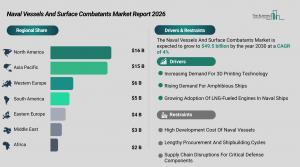 naval_vessels_and_surface_combatants_global_market_report_Regions_And_Drivers.webp