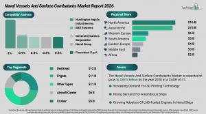naval_vessels_and_surface_combatants_global_market_report_All_Infos.webp