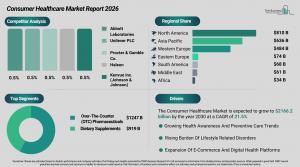 consumer_healthcare_global_market_report_All_Infos.webp