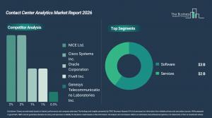 contact_center_analytics_global_market_report_Comp_And_Segment.webp