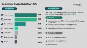 contact_center_analytics_global_market_report_Regions_And_Drivers.webp