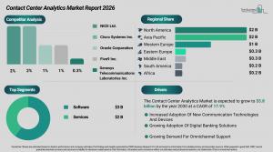 contact_center_analytics_global_market_report_All_Infos.webp