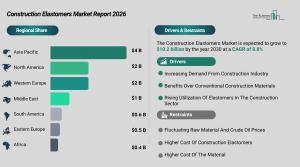 construction_elastomers_market_report_Regions_And_Drivers