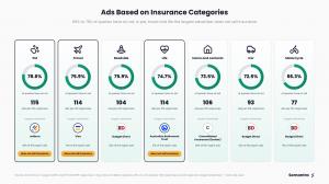 ChatGPT Ads Australia General Insurance - Product Category Advertisers