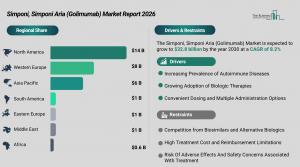 Simponi, Simponi Aria (Golimumab) Market Overview