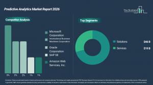 Predictive Analytics Market