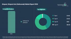 Simponi, Simponi Aria (Golimumab) Market