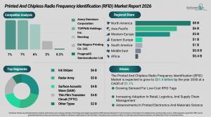 Printed And Chipless Radio Frequency Identification (RFID) Market Size