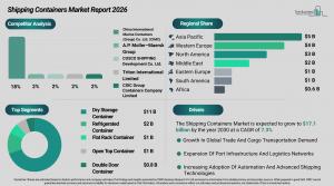 Shipping Containers Market Overview