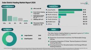Solar District Heating Market Overview