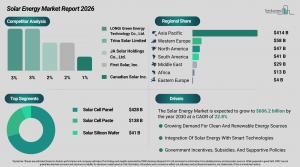 Solar Energy Market Overview