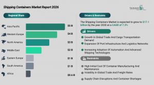Shipping Containers Market Size and Share