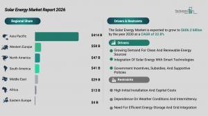 Solar Energy Market Size and Share
