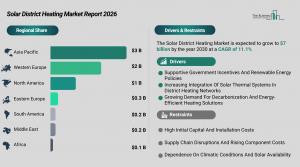 Solar District Heating Market Size and Share