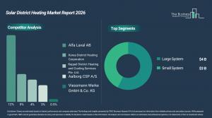 Solar District Heating Market Growth Forecast
