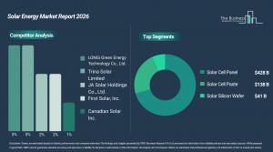 Solar Energy Market Growth Forecast