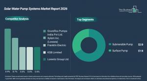  Global Solar Water Pump Systems Market