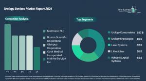 Urology Devices Market Segmentation