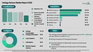 Global Urology Devices Market