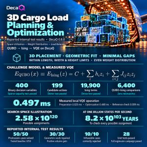 DecaQ 3D cargo optimization results