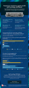 Infographic titled Expand your capacity for agentic Al with Dell PowerEdge XE9780LAP
