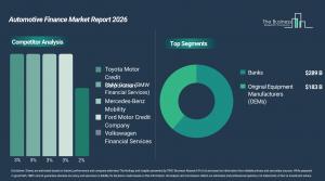 Automotive Finance Market Report