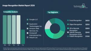 Image Recognition Market