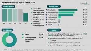 Automotive Finance Market