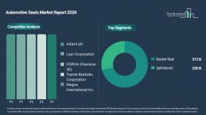 Automotive Seats Market Growth