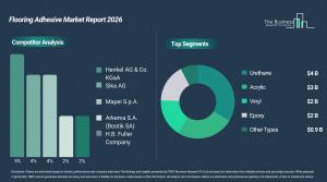 flooring adhesive market