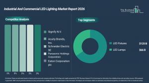 Industrial And Commercial LED Lighting Market