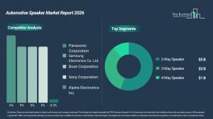 Automotive Speaker Market Growth