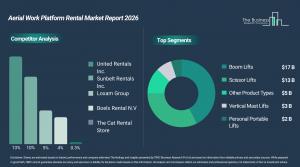 aerial_work_platform_rental_market_report_Comp_And_Segment