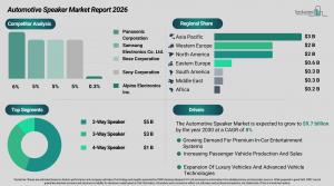 Automotive Speaker Market