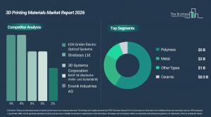 3D_printing_materials_global_market_report_Comp_And_Segment.webp