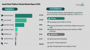 aerial_work_platform_rental_market_report_Regions_And_Drivers