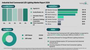 Industrial And Commercial LED Lighting Market Report Share