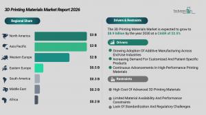3D_printing_materials_global_market_report_Regions_And_Drivers.webp