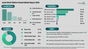 aerial_work_platform_rental_market_report_All_Infos.webp
